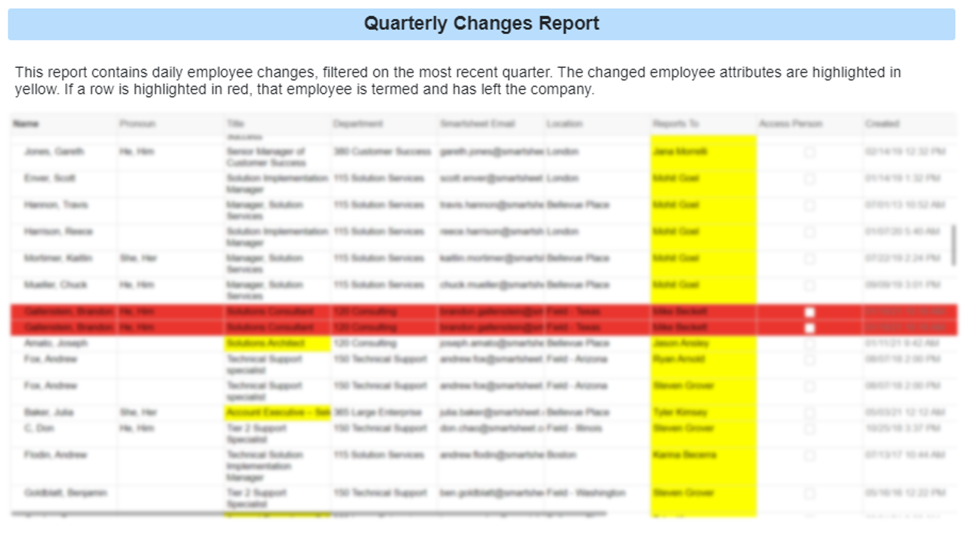 Feature 2 Quarterly Changes Report